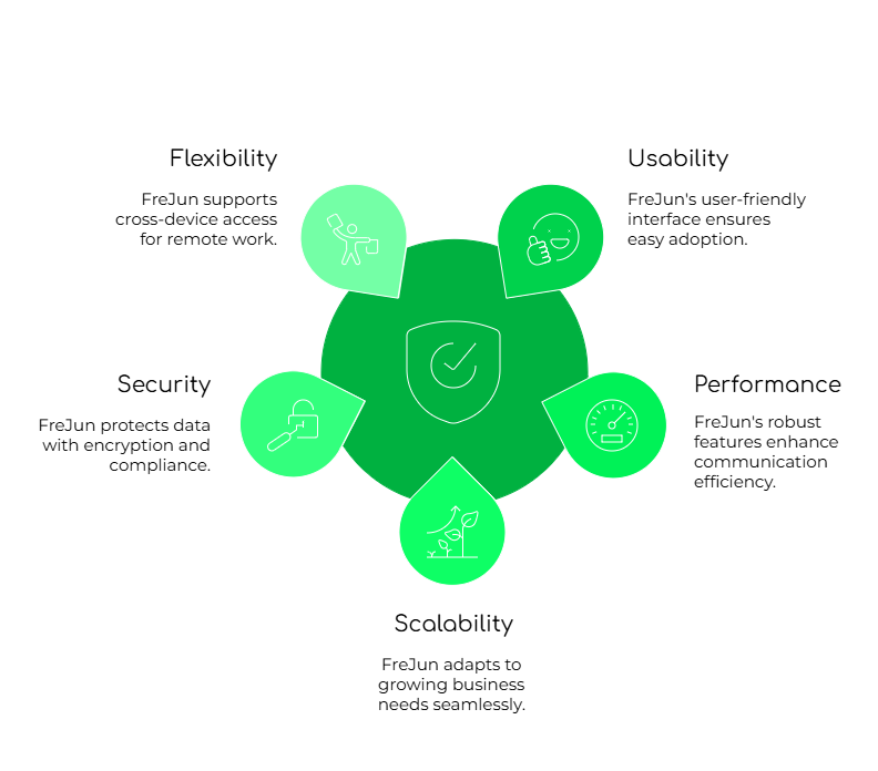 FreJun's Strategic Advantages