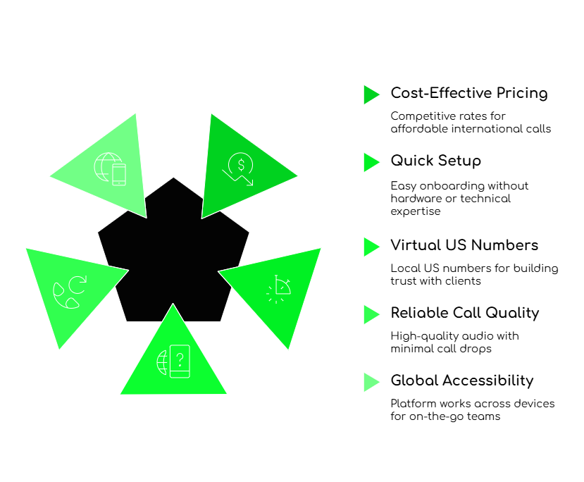 Global Business Calls