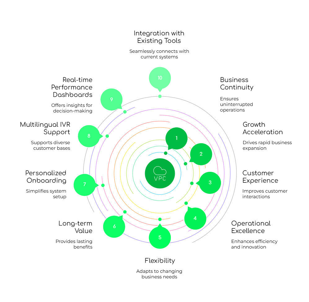 Enhancing Business Communication in Israel