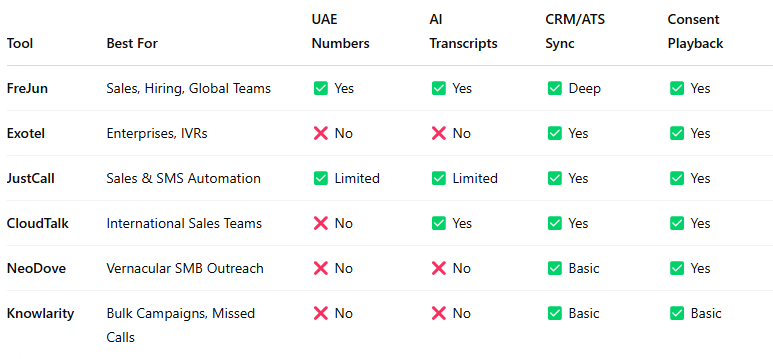 Best Platforms to Use for Automated Calling