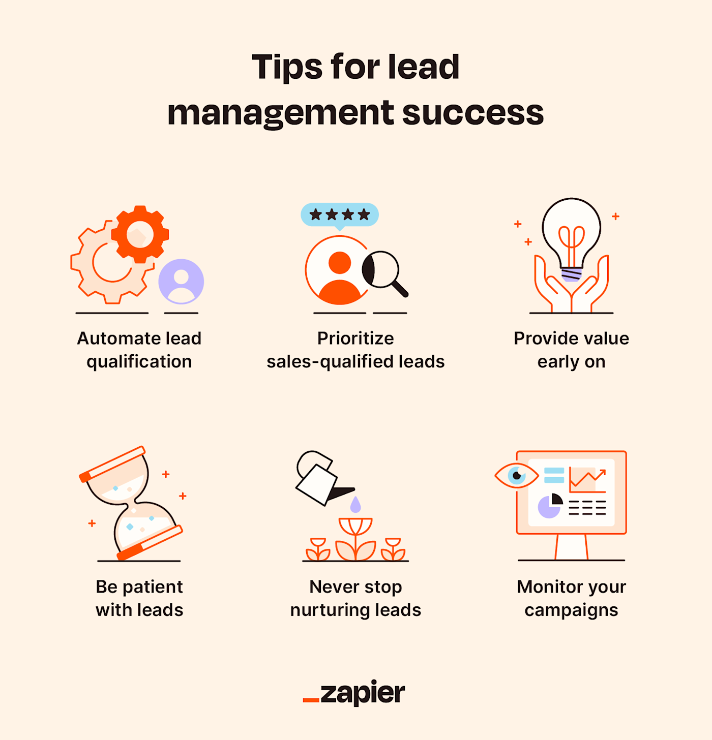 Lead Management Success