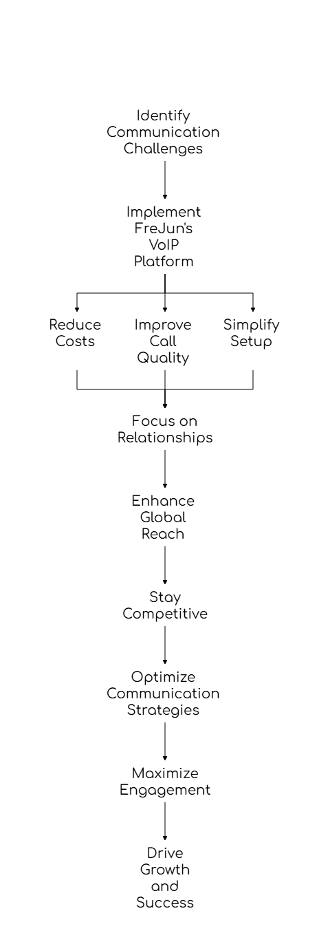 enterprise communication solutions