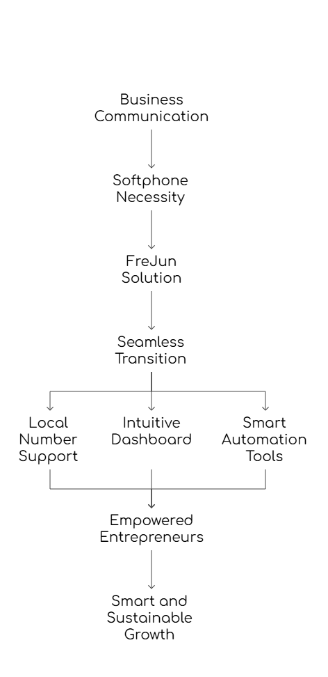 Business Communication