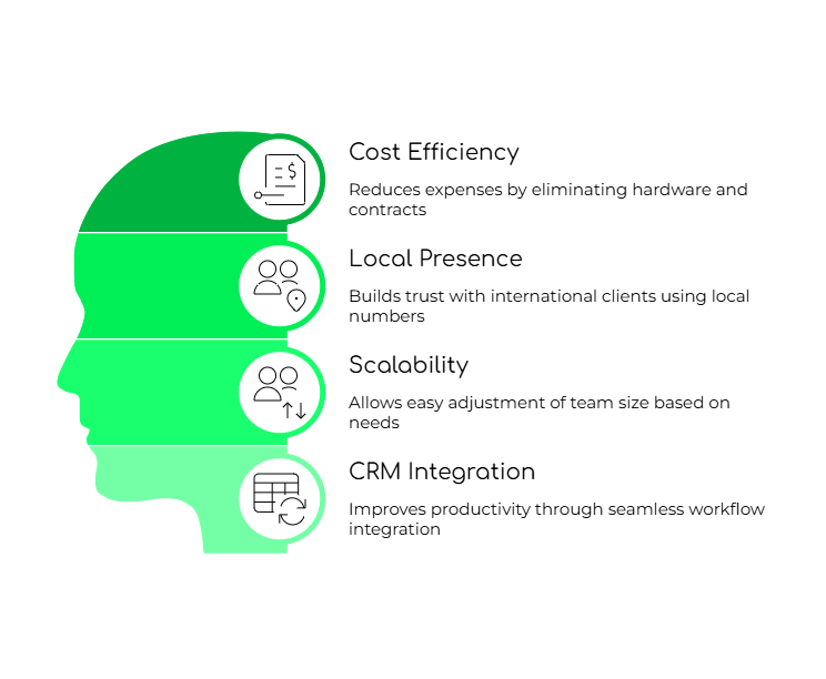 Benefit of Virtual phone system