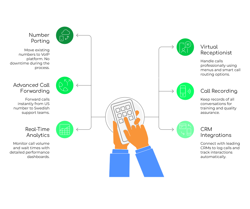 Key Features of VOIP Solution