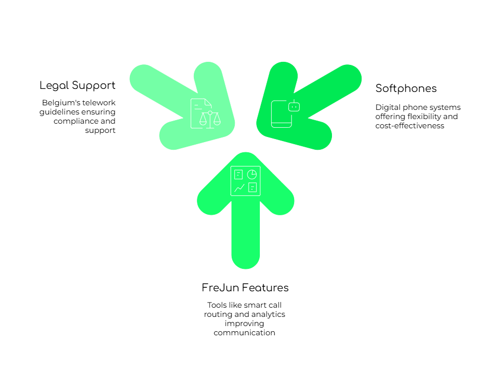 Factors Enhancing Business Communication