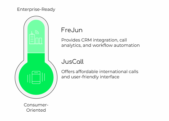 Justcall