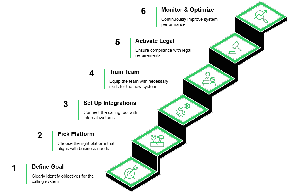 How to Get Started with Automated Calling in India