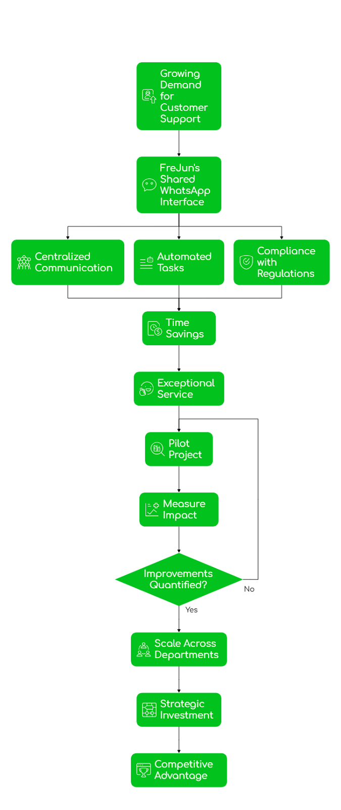 Shared WhatsApp interface in Turkey