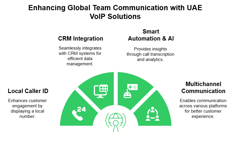 Benefits of UAE VoIP Numbers
