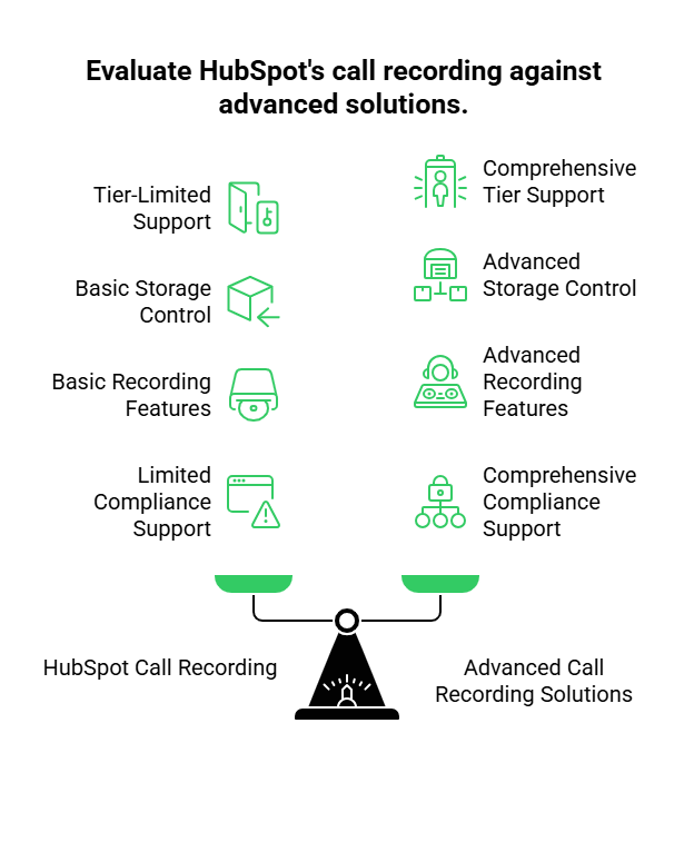 Hubspot's call recording