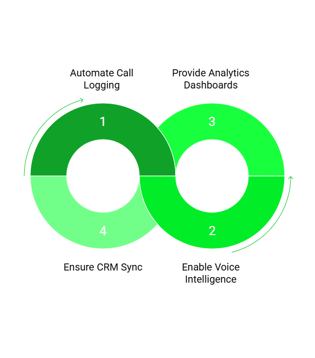 Calling Features