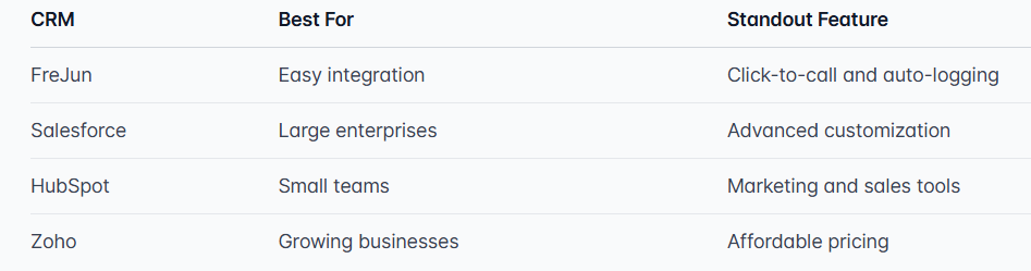 CRM Software for call center