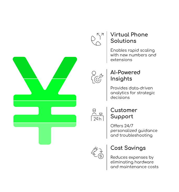 Scalable Growth in Austria