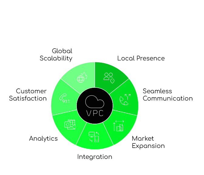 Benefits of Virtual Phone Numbers