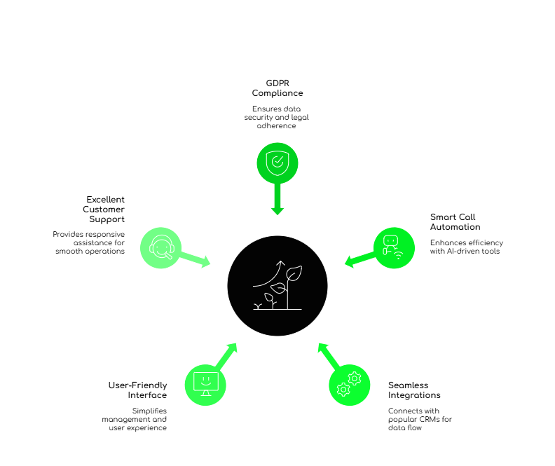 Virtual Phone Solution for UK Enterprises