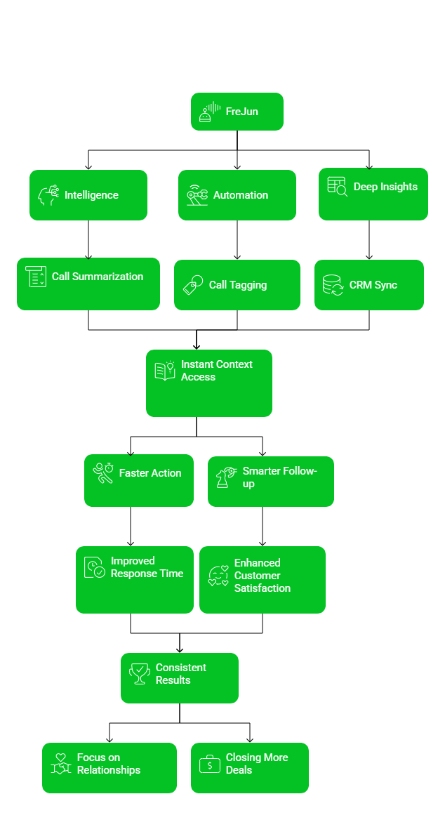 Hubspot integration features