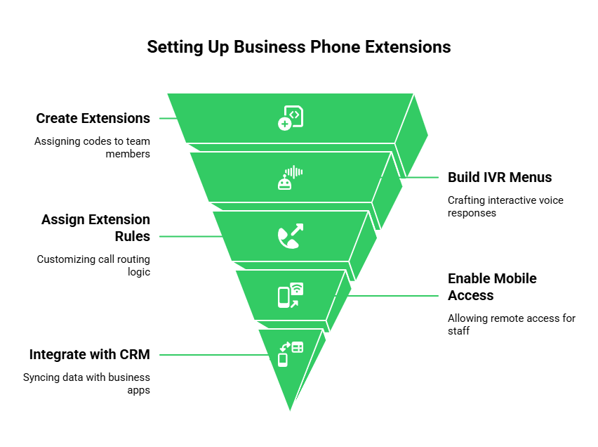 Business phone extension