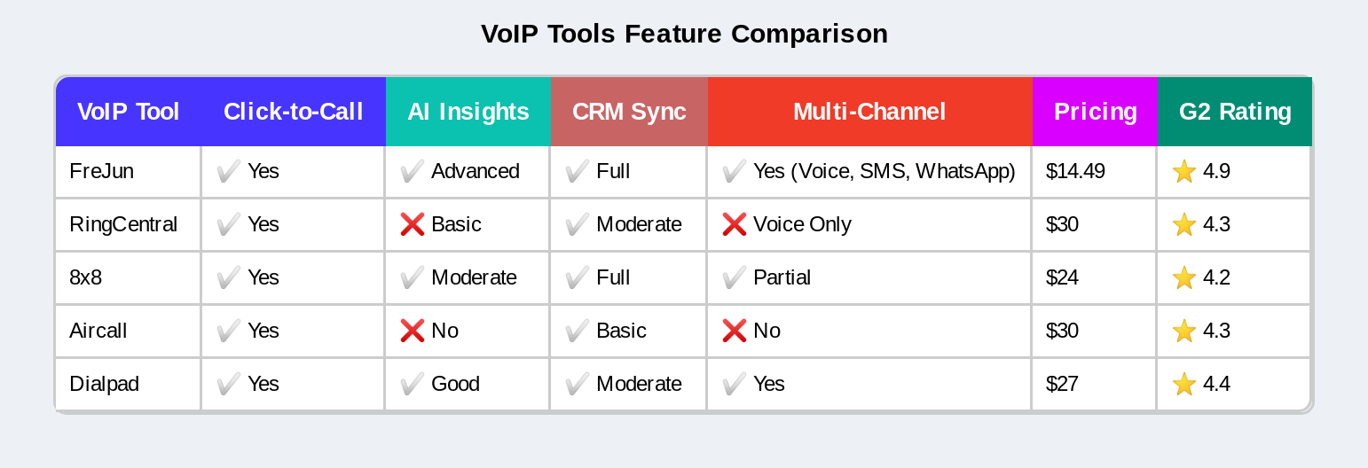 VOIP Tool Feature Comparison
