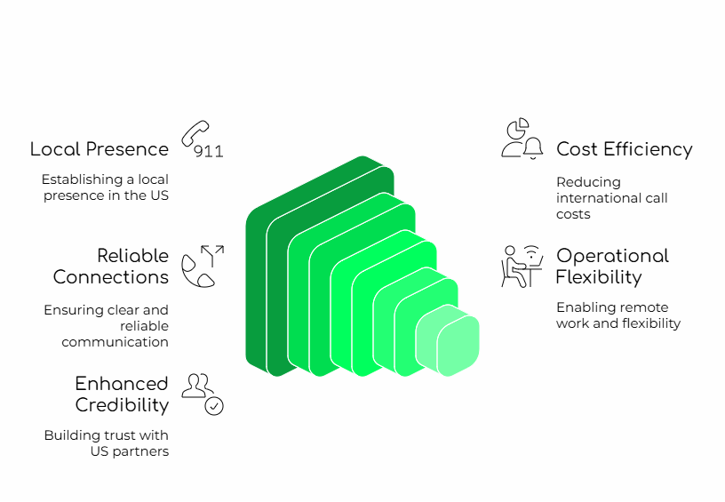 Automated Calling Benefit