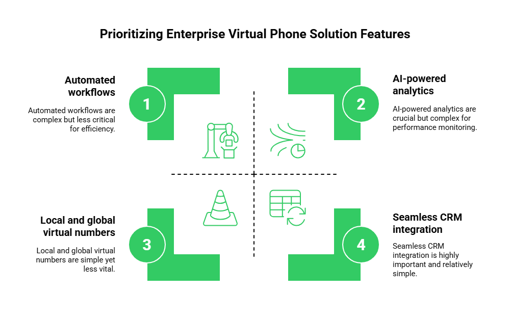 Key features in Virtual Phone solution