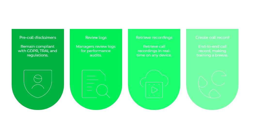 Automated Call Recording