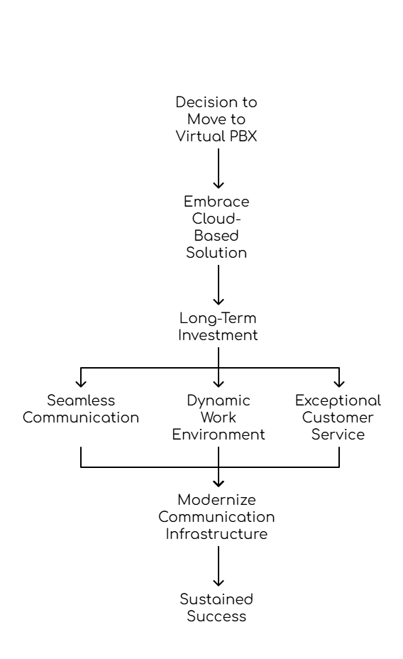 Virtual PBX Phone System in Poland