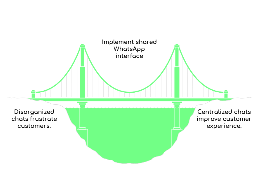 Scaling customer support in Turkey
