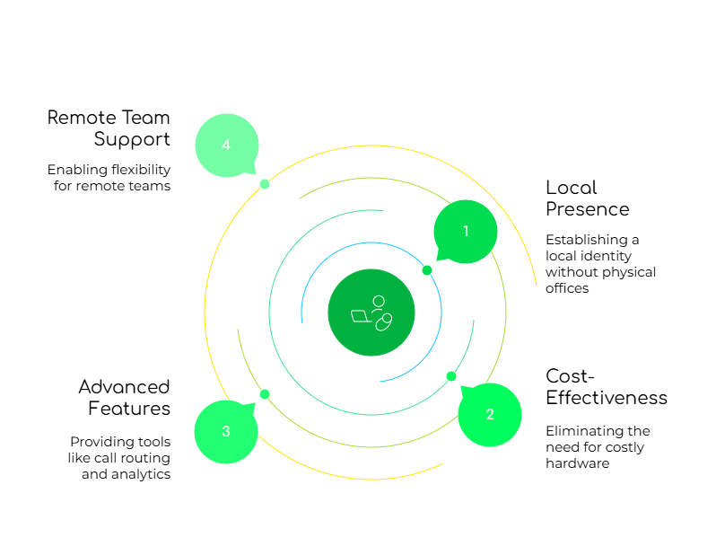 Virtual Phone Providers in Poland