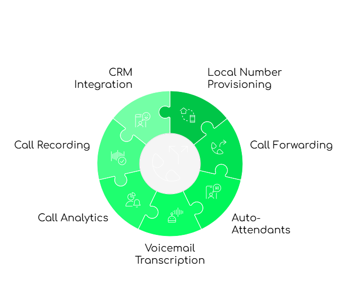 Virtual Phone Solutions