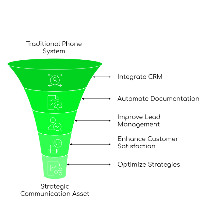 Australian Business Landscape