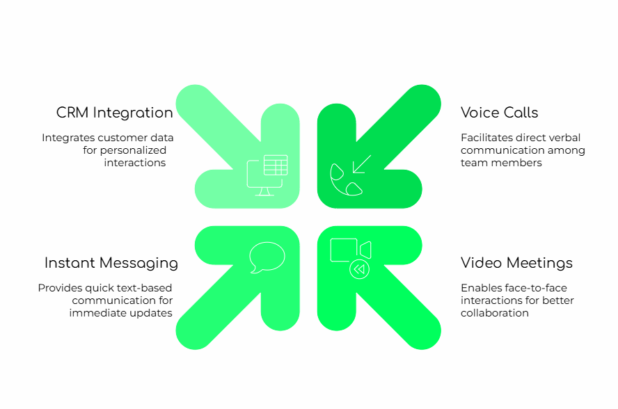 Unified Remote Communication