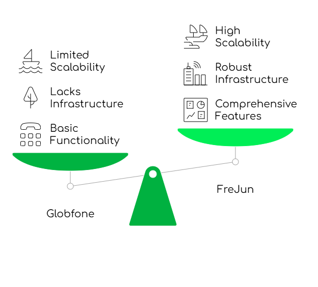 Benefits of using paid calling platforms