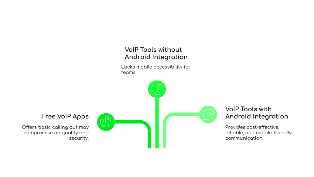 Android Integration for Businesses