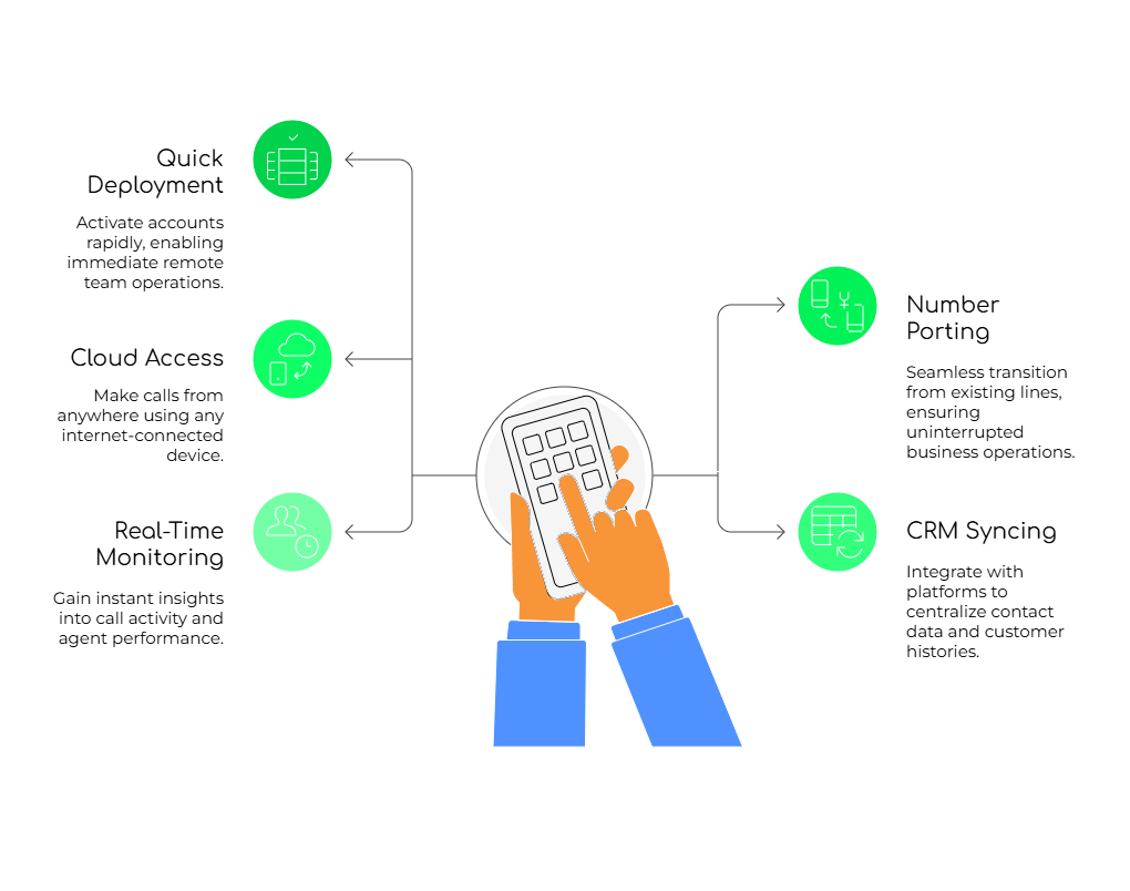 Softphone Implementation