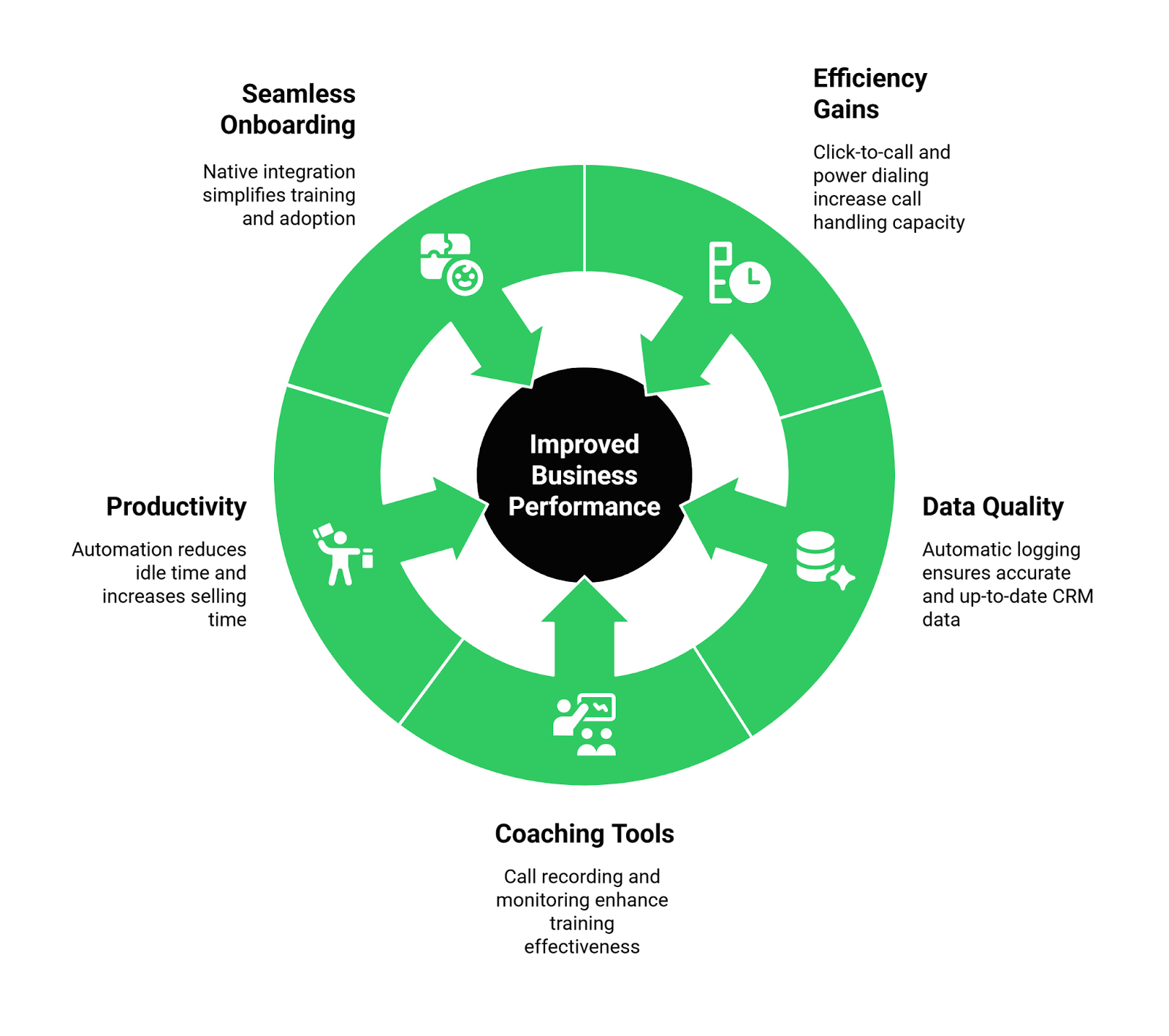 Advantages of Calling Solutions
