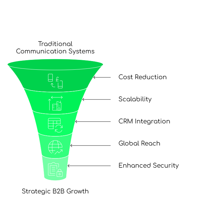 Virtual Phone Solutions