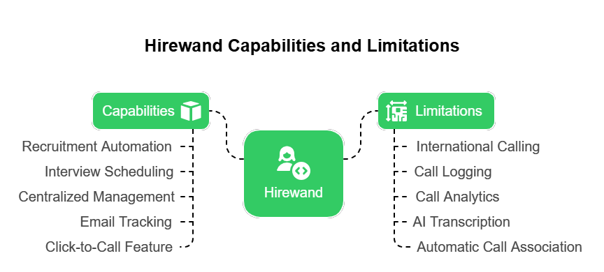 Hirewand Capabilities and Limitations