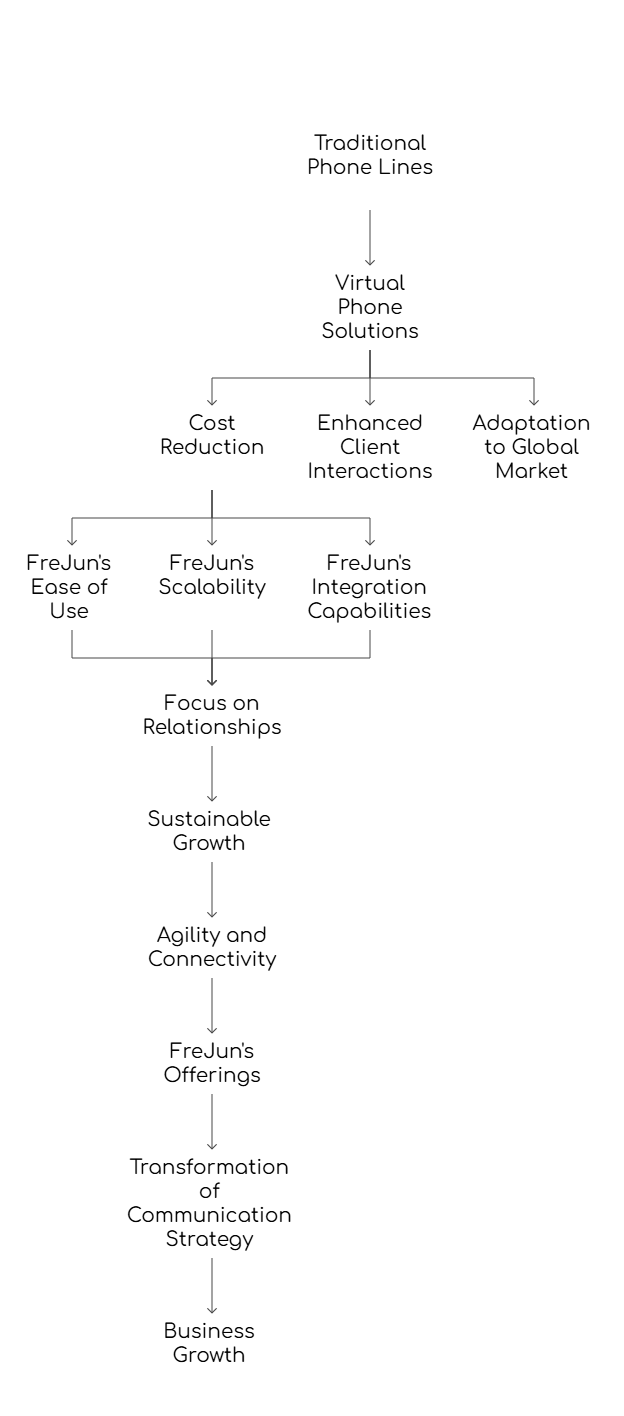 Virtual Phone Solutions in Italy