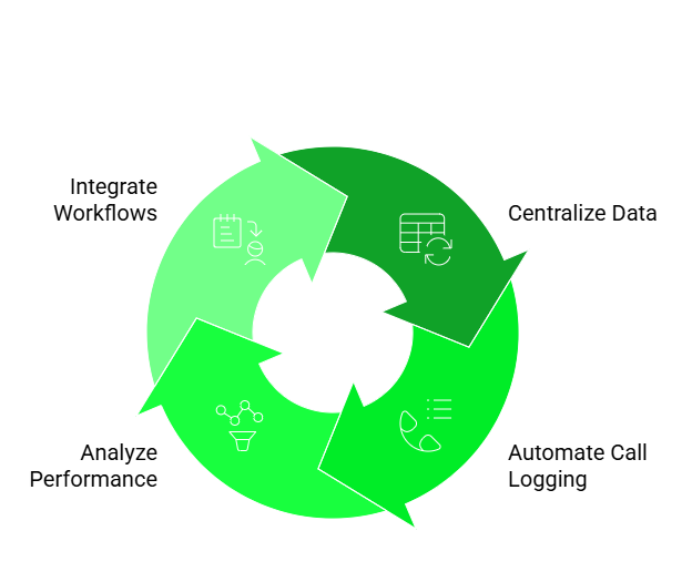 Benefits of using hubspot for outbound calls