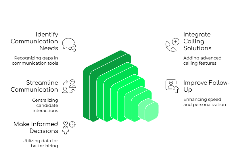 Calling Integration Features