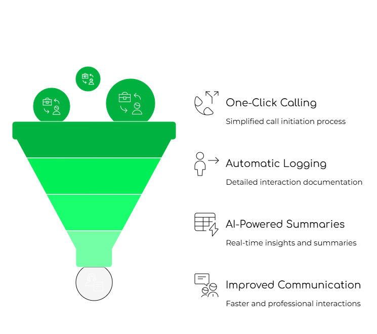 Call platform features