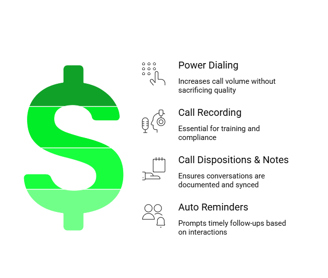 Sales Dialer Features
