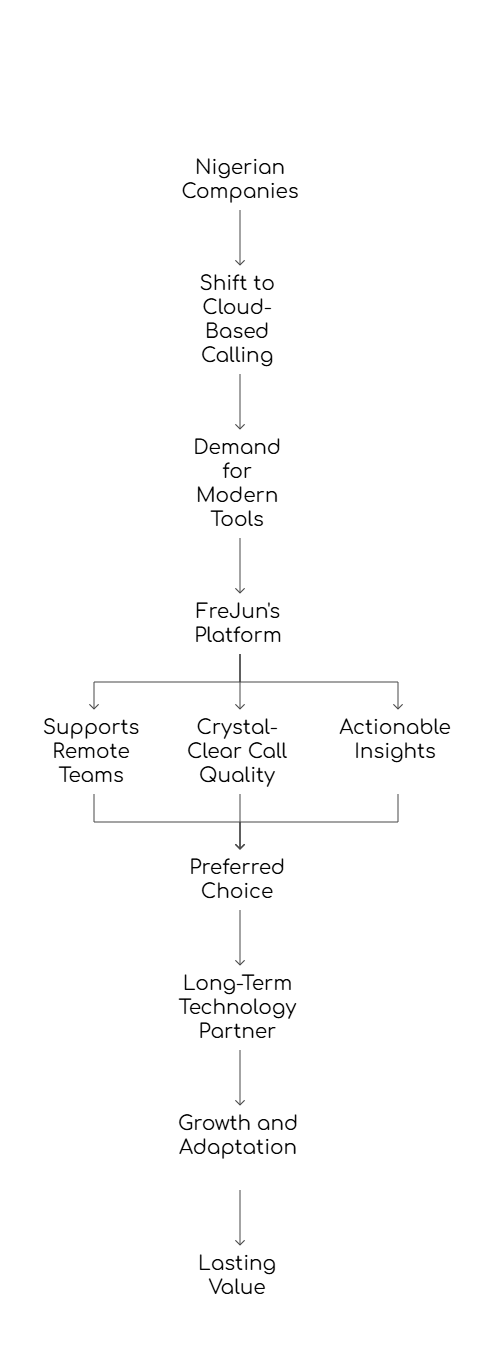 PBX Phone Systems in Nigeria