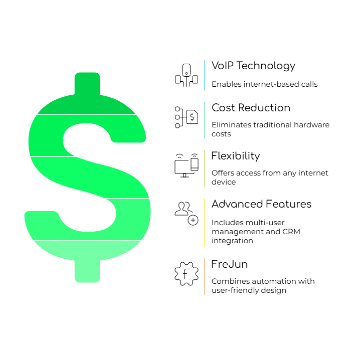 Virtual Phone providers