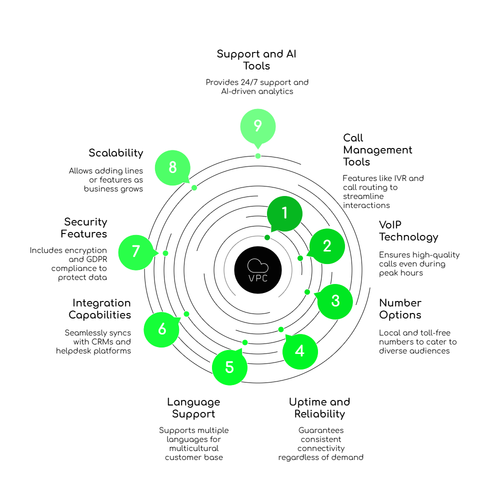 Virtual Phone Provider