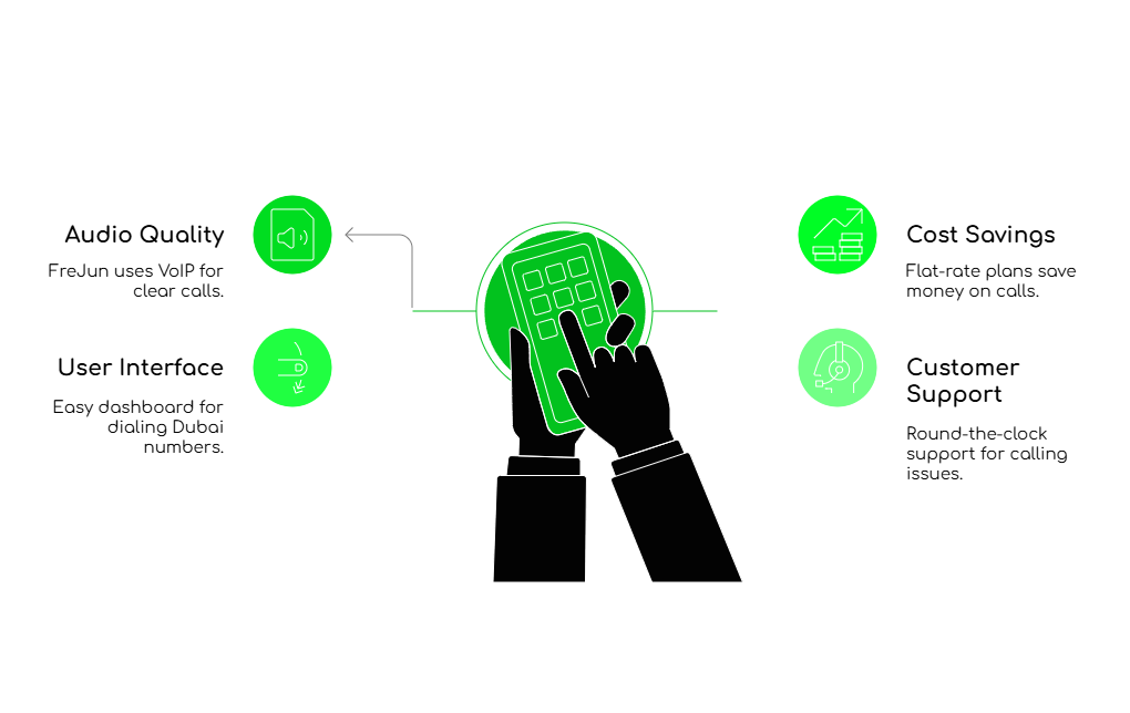 FreJun Enhances Your Calling Experience