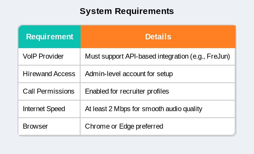 Calling System Requirement