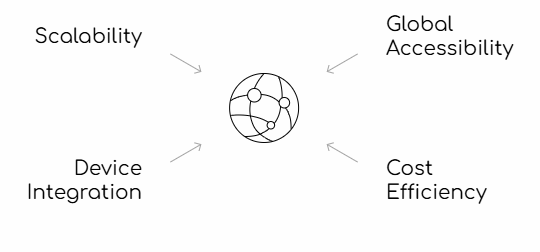 What is VOIP