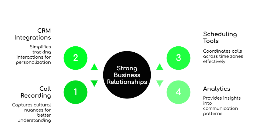 Professional Relationship Building